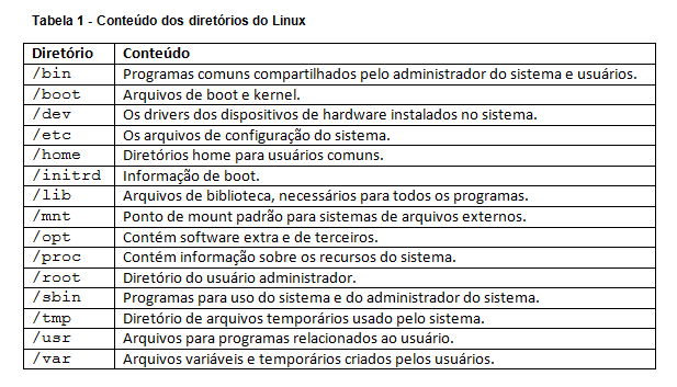 Conteúdo diretórios Linux