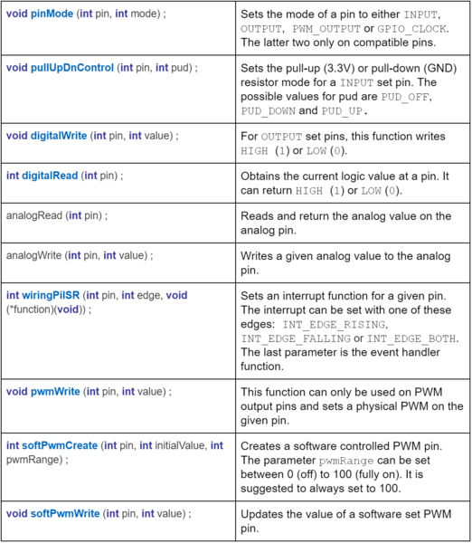 Arquivo:WiringK9-functions.png